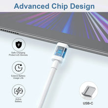 Type USB C to C Fast
