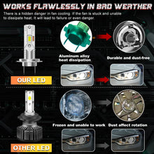 H7 H4 LED Car Headlight Bulbs