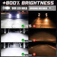 H7 H4 LED Car Headlight Bulbs