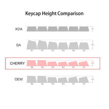 GMK67 GMK87 126 Keys