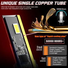H7 H4 LED Car Headlight Bulbs