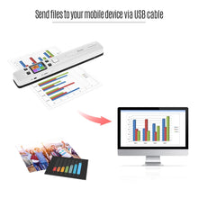 ISCAN Wifi Wireless Mini